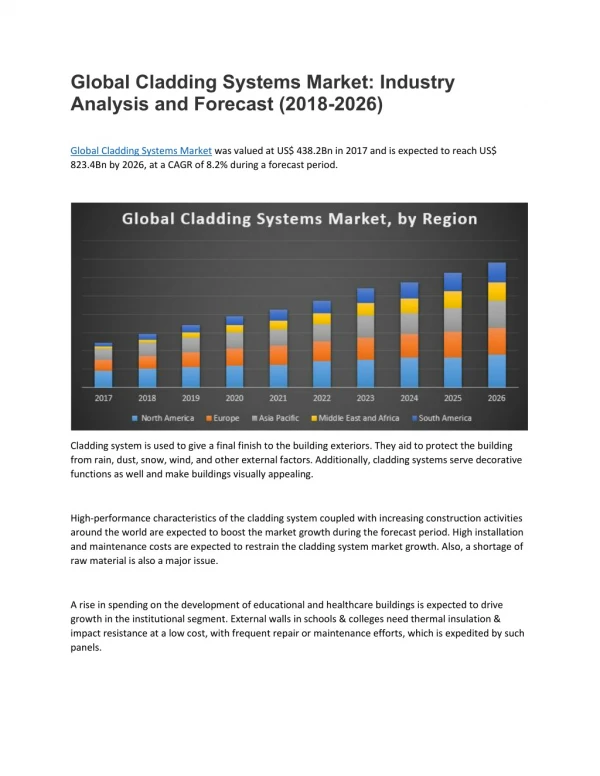 Global Cladding Systems Market: Industry Analysis and Forecast (2018-2026)