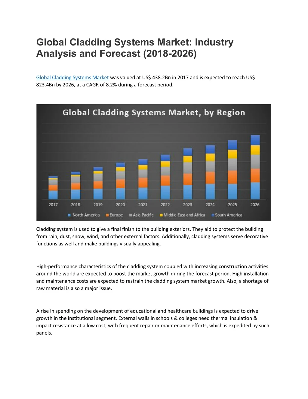 global cladding systems market industry analysis
