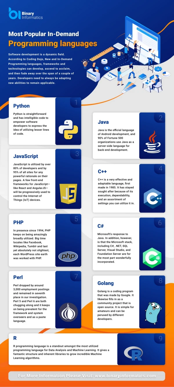 Most Popular In-Demand Programming Languages