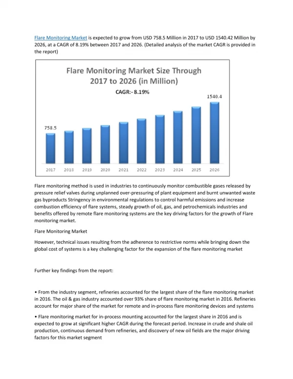 Flare Monitoring Market