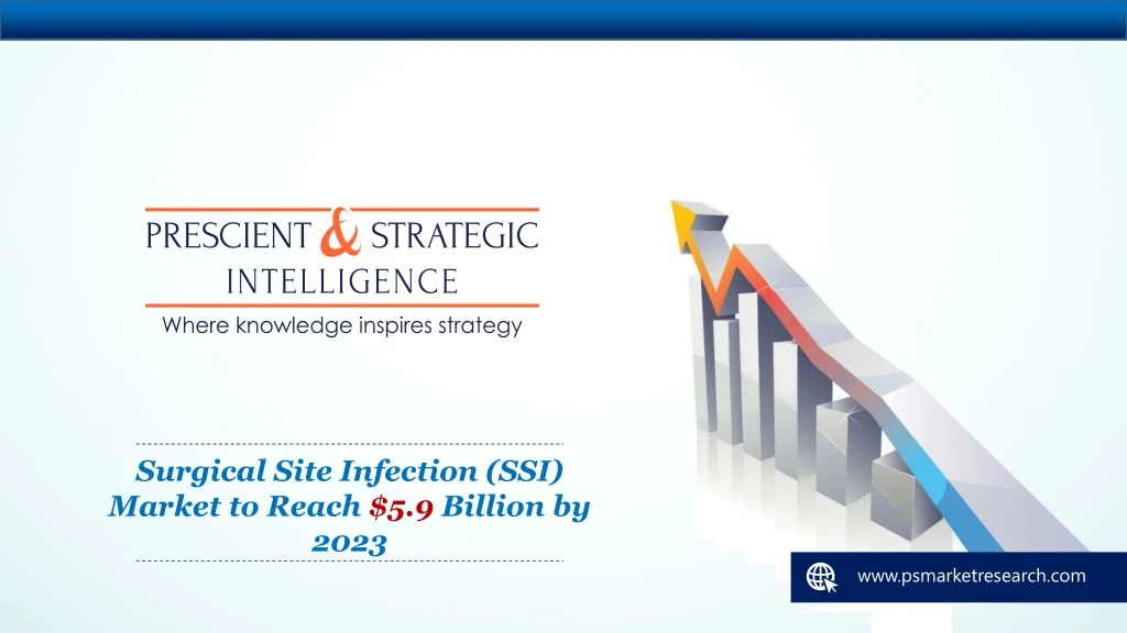surgical site infection ssi market to reach