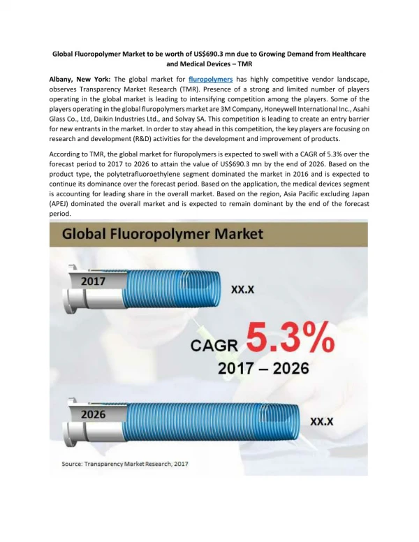 Global Fluoropolymer Market to be worth of US$690.3 mn due to Growing Demand from Healthcare and Medical Devices – TMR