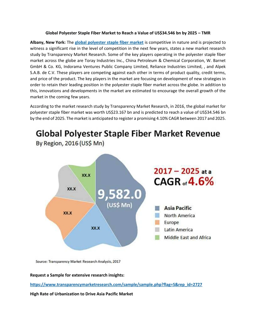 global polyester staple fiber market to reach