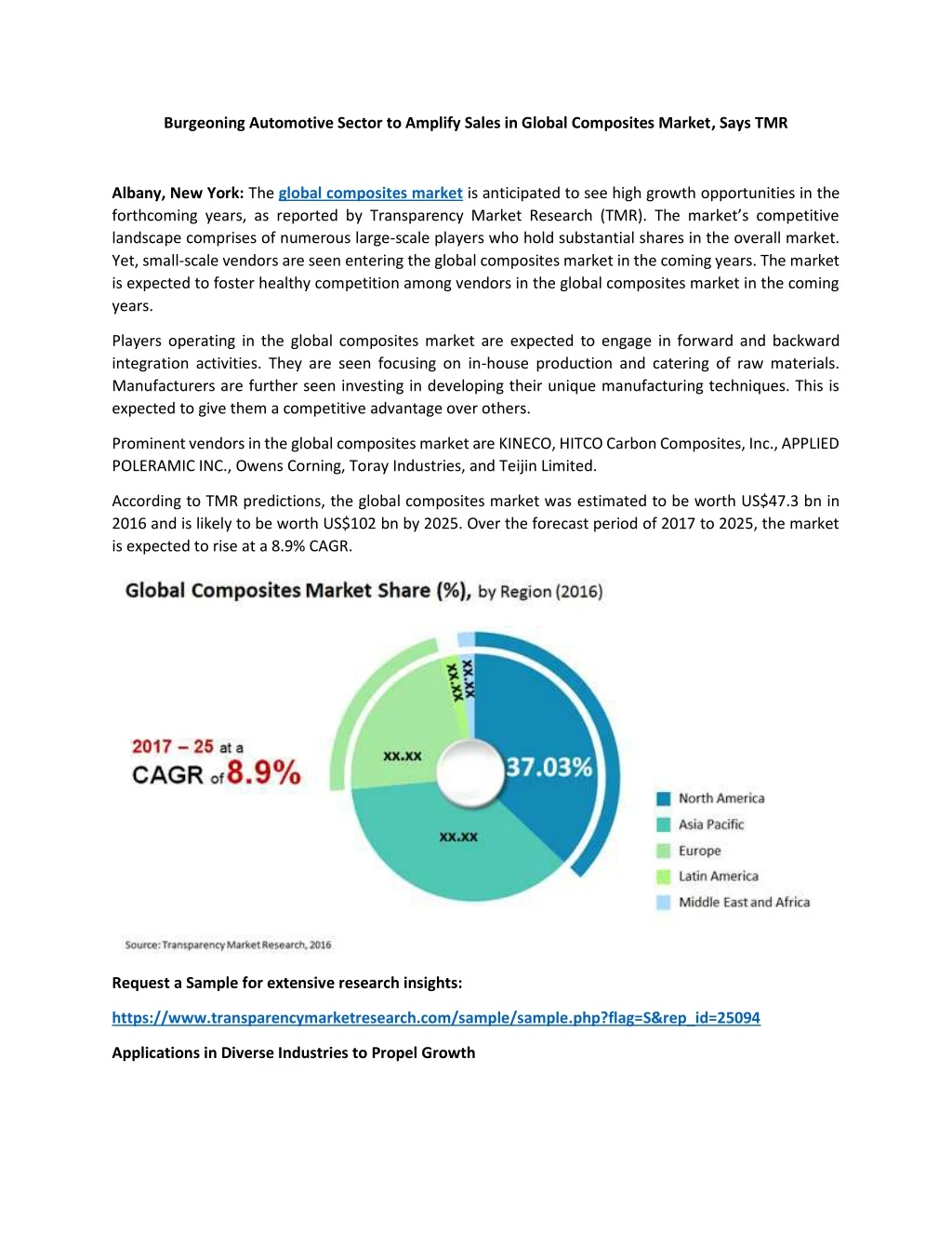 burgeoning automotive sector to amplify sales