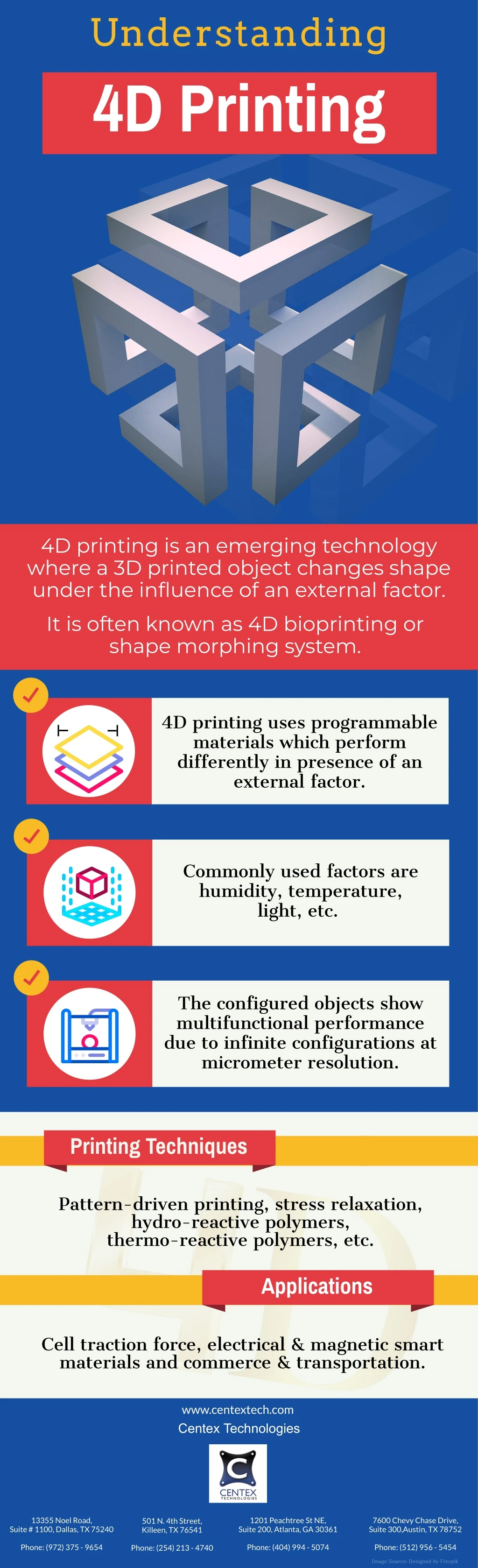 understanding 4d printing
