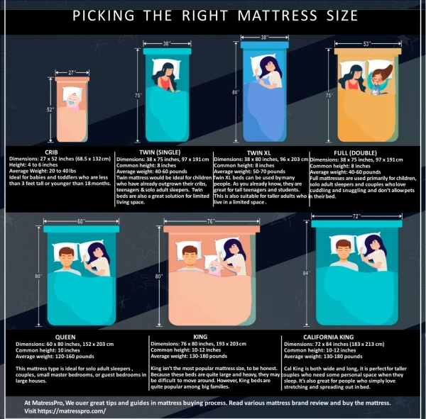 Mattress Sizes – Are You Aware Of these?