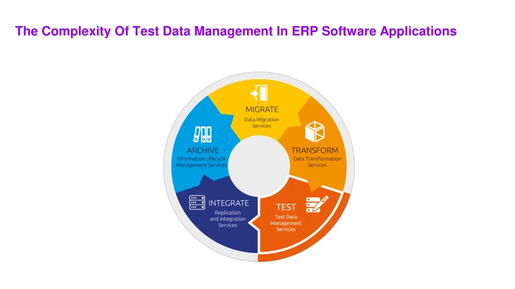 the complexity of test data management