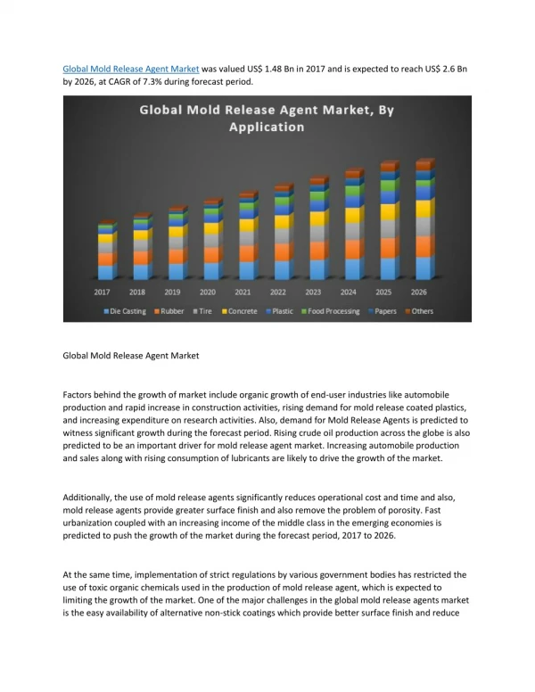 Global Mold Release Agent Market