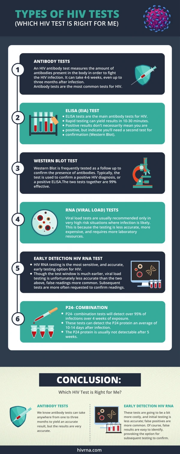 Types of HIV Tests (Which HIV Test is Right For Me)