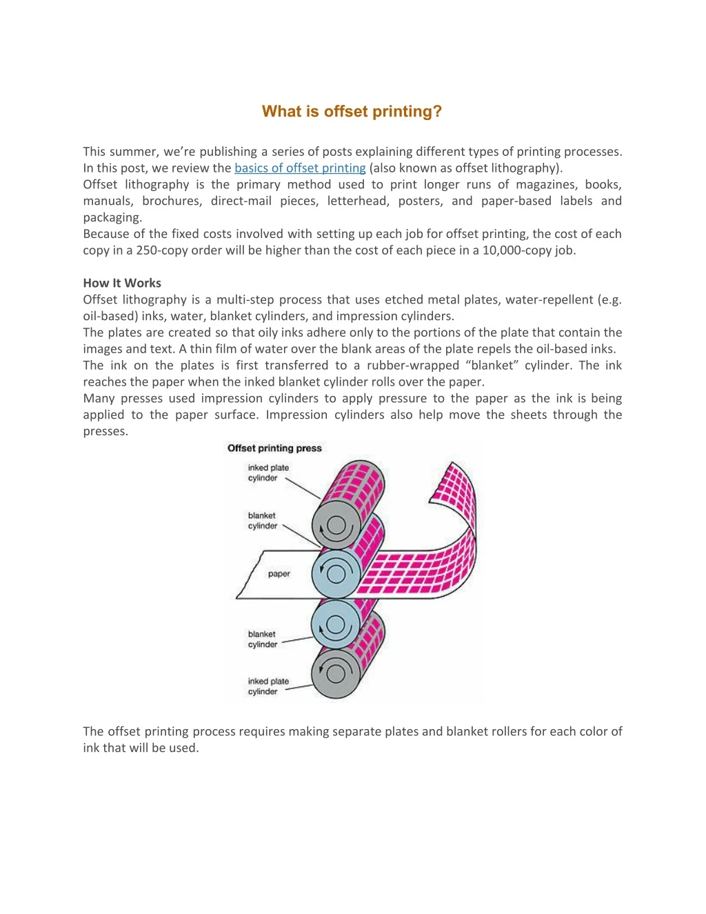 what is offset printing