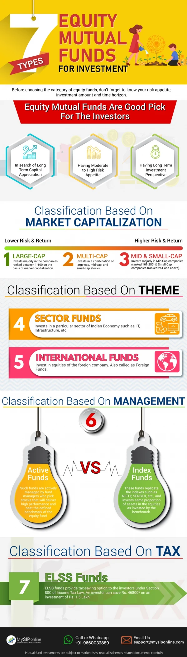 Classification of Equity Mutual Funds for Investment