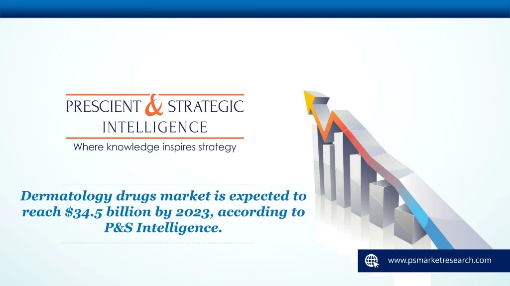 dermatology drugs market is expected to reach