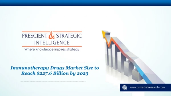 Immunotherapy Drugs Market In-Depth Overview of Product Specification, Technology