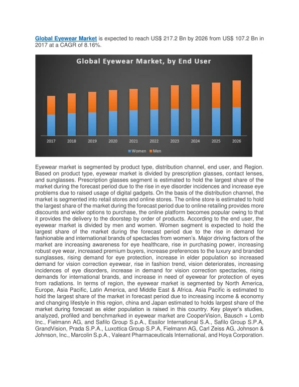 Global Eyewear Market