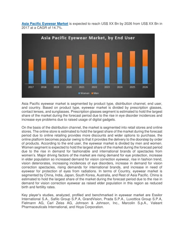 Asia Pacific Eyewear Market