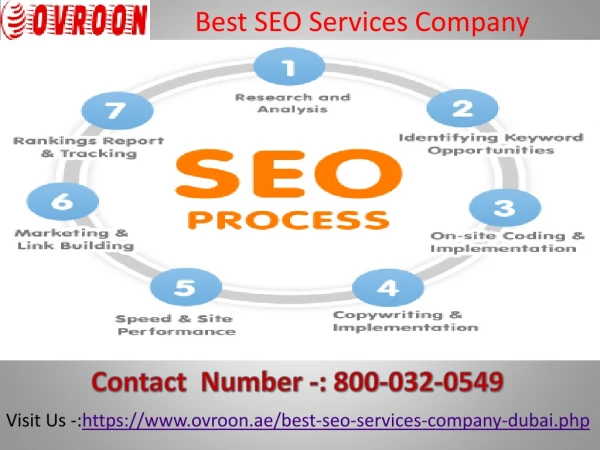 Contact Number 800-032-0549 Best SEO Services Company