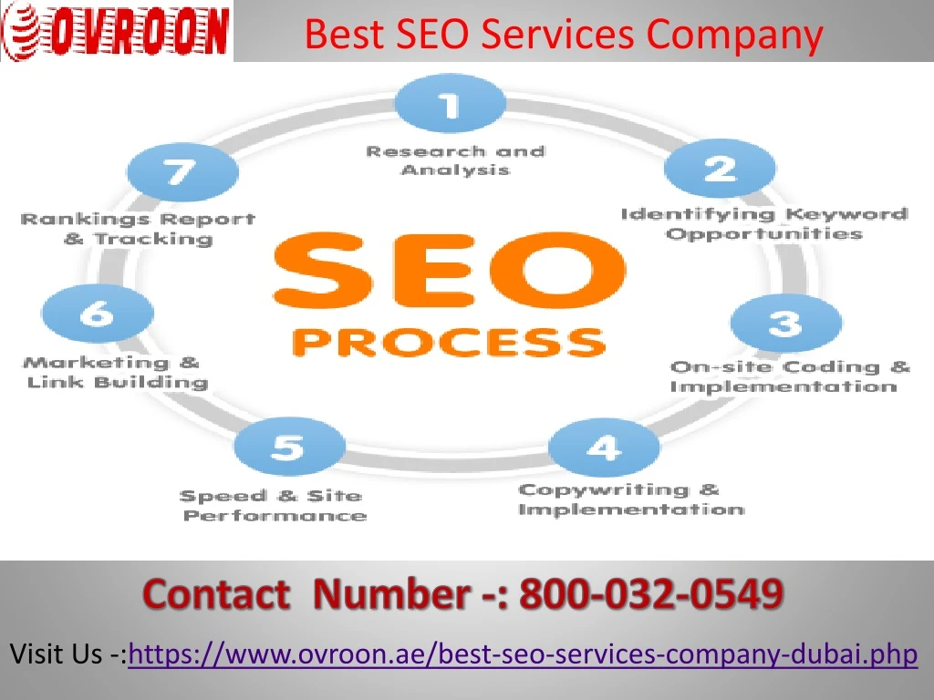 best seo services company