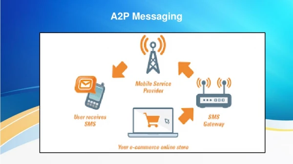 A2P Messaging