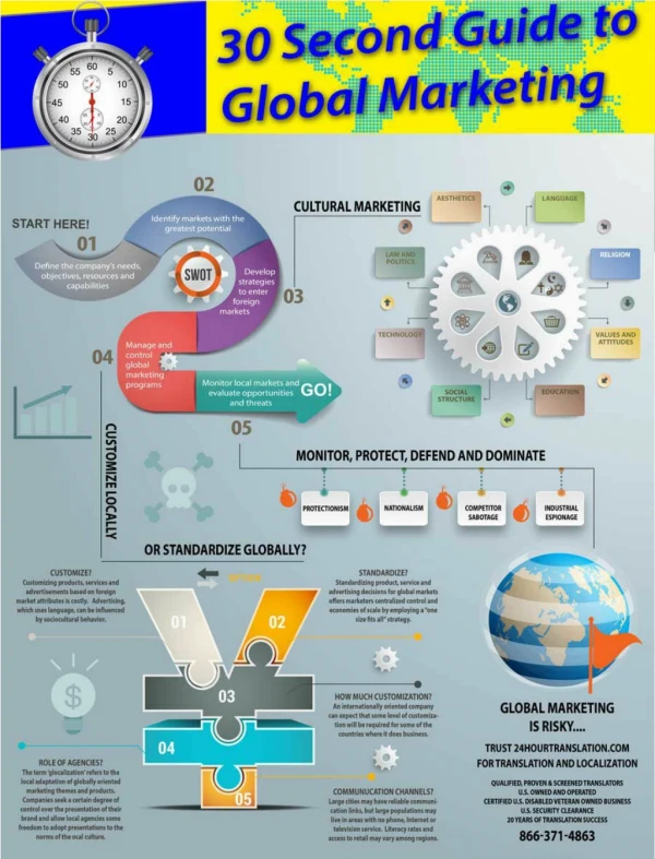 30 Seconds Guide to Global Marketing
