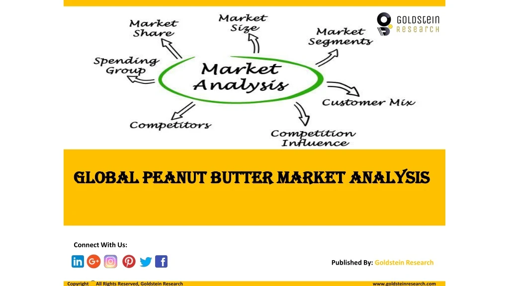 global peanut butter market analysis