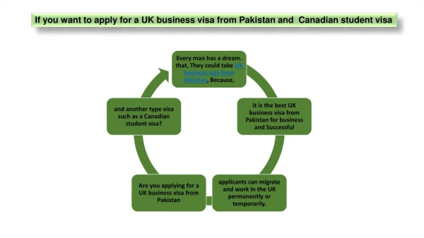 UK Business Visa From Pakistan and Canadian Student Visa