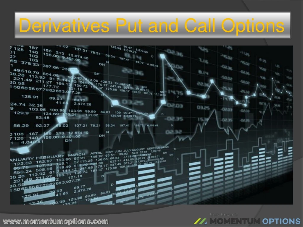 derivatives put and call options