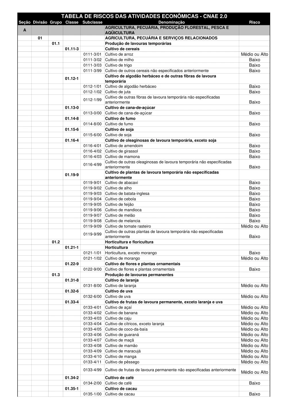tabela de riscos das atividades econ micas cnae
