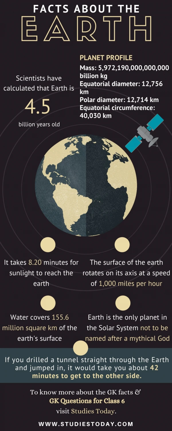 Facts about the Earth