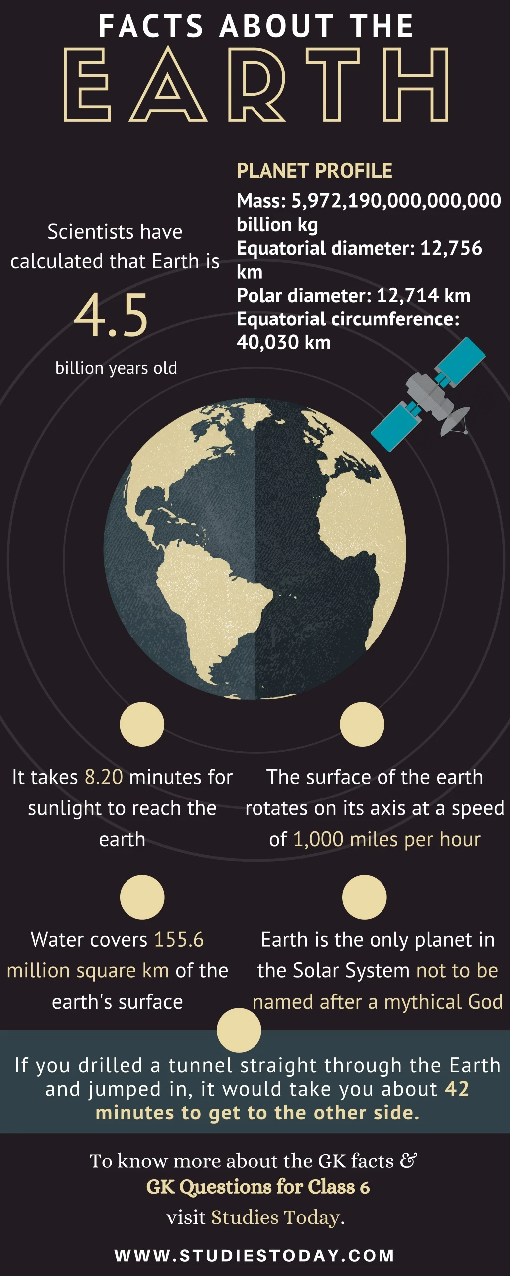 facts about the earth