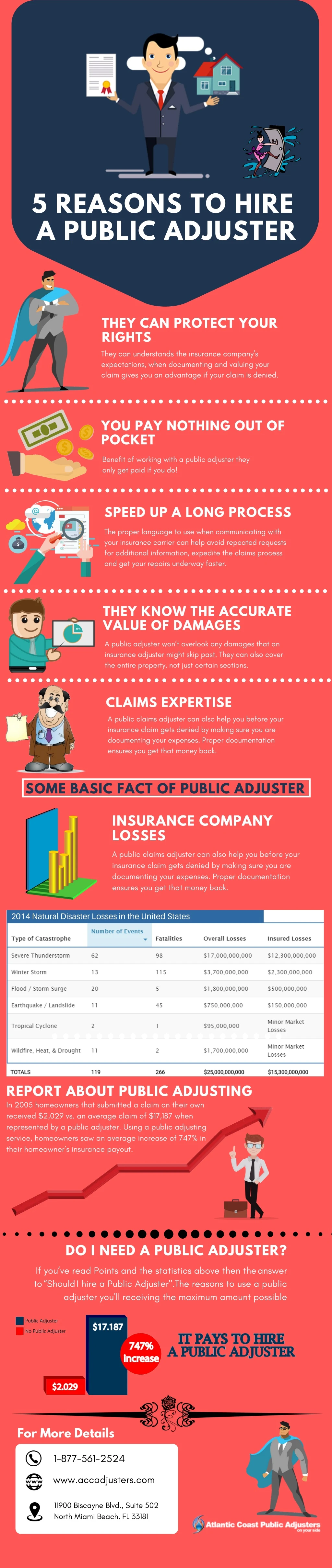 5 reasons to hire a public adjuster