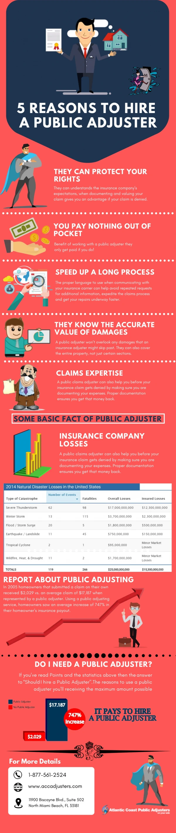 Manage and Negotiate Your Property Insurance Claim