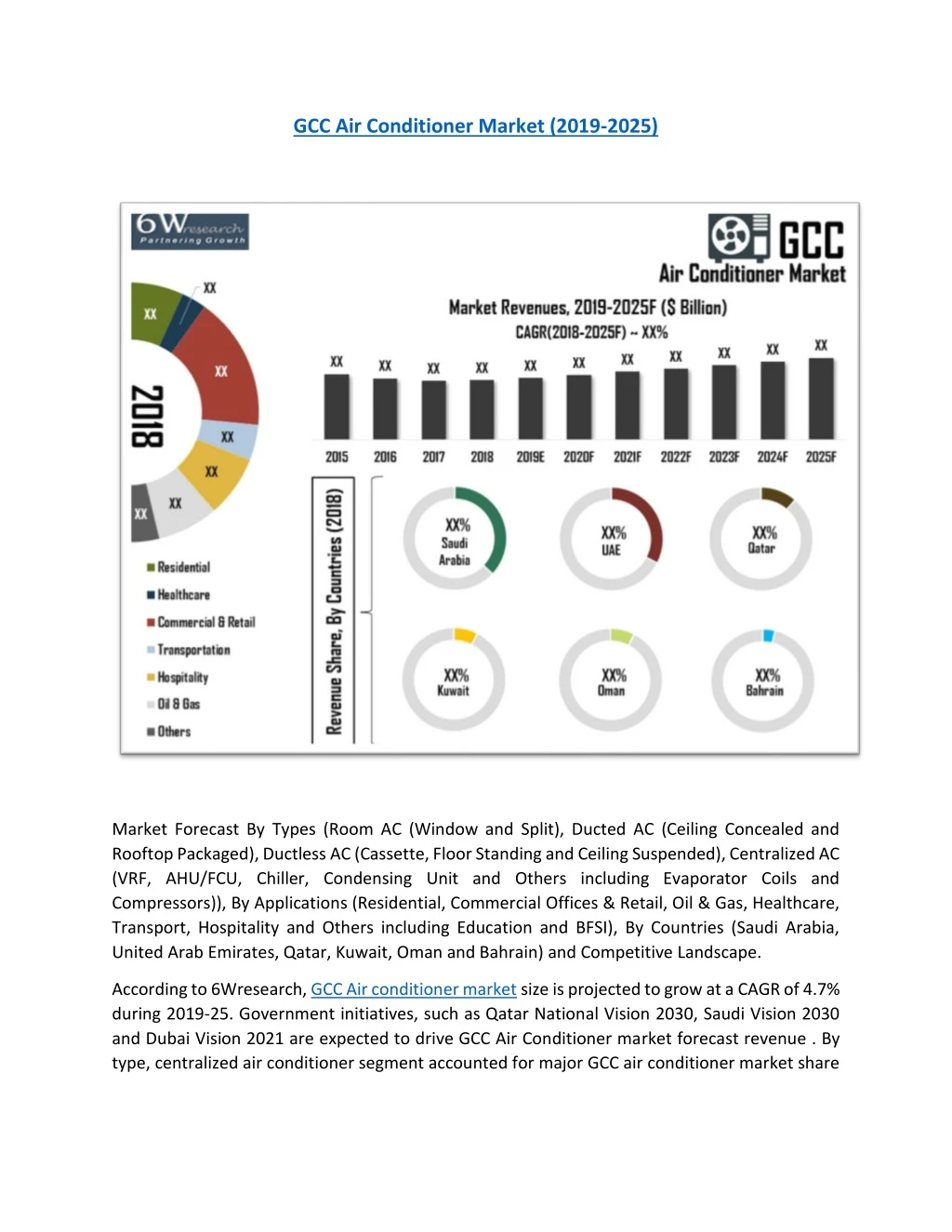 gcc air conditioner market 2019 2025