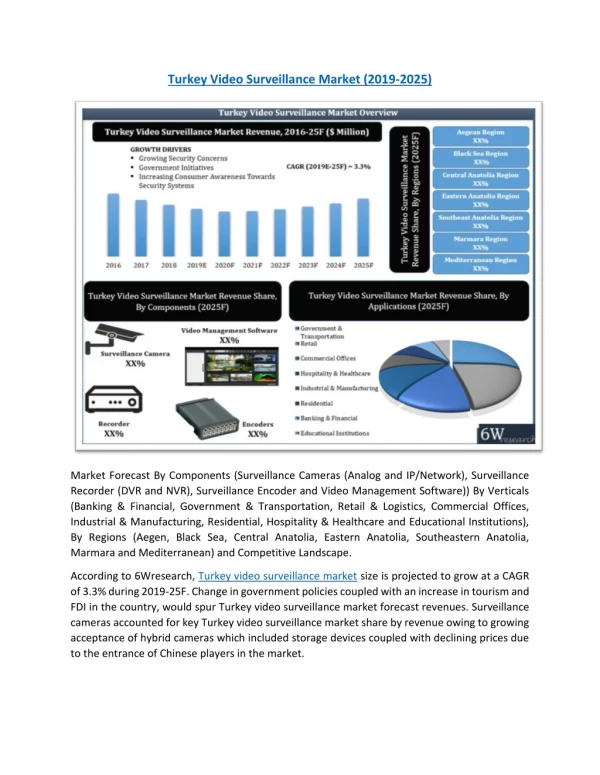 Turkey Video Surveillance Market Report | Size, Share, Trends, Revenue, Outlook, Overview, Forecast (2019-2025)