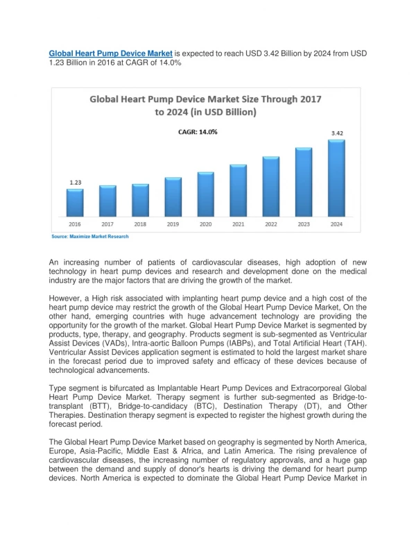 Global Heart Pump Device Market