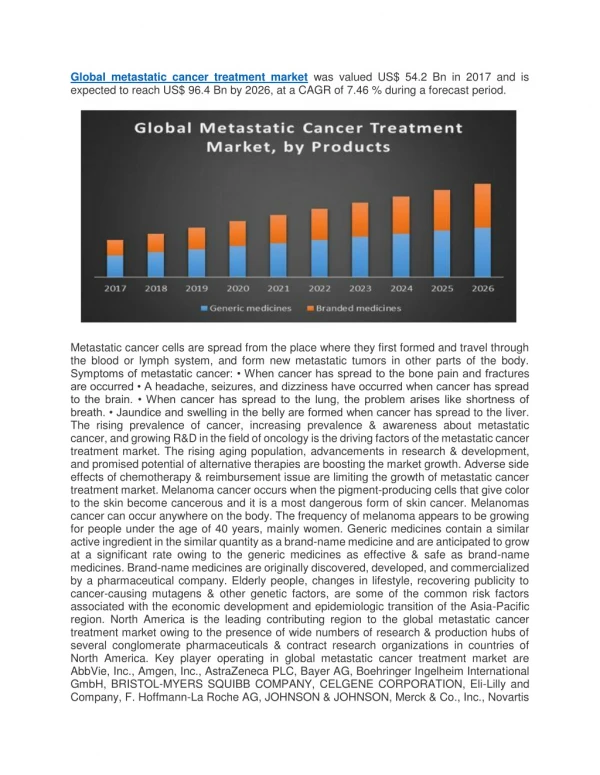 Global Metastatic Cancer Treatment Market