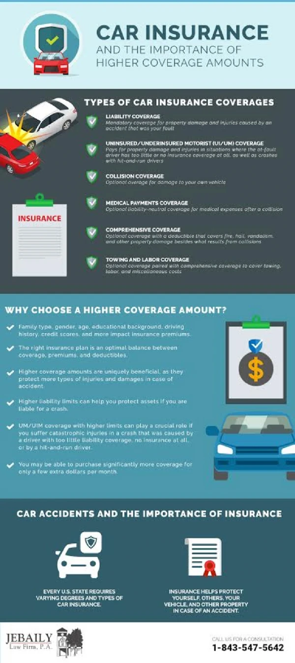 What You Need to Know About Car Insurance Coverage