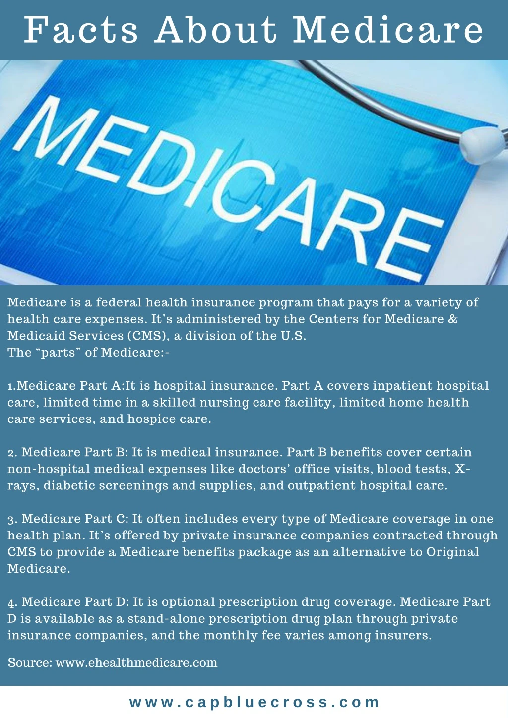 facts about medicare