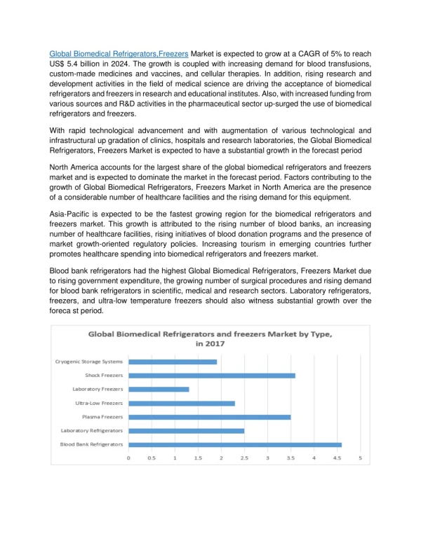 Global Biomedical Refrigerators,Freezers Market