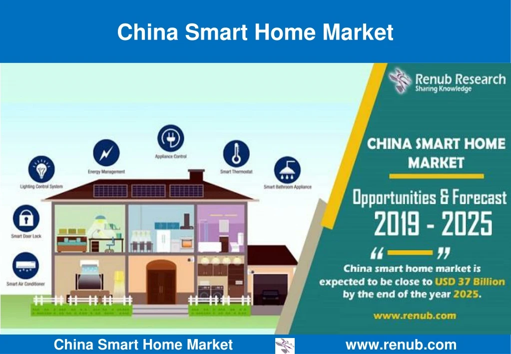 china smart home market