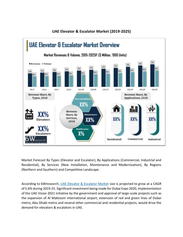 UAE Elevator & Escalator Market | Size, Share, Trends, Revenue, Outlook, Overview (2019-2025)