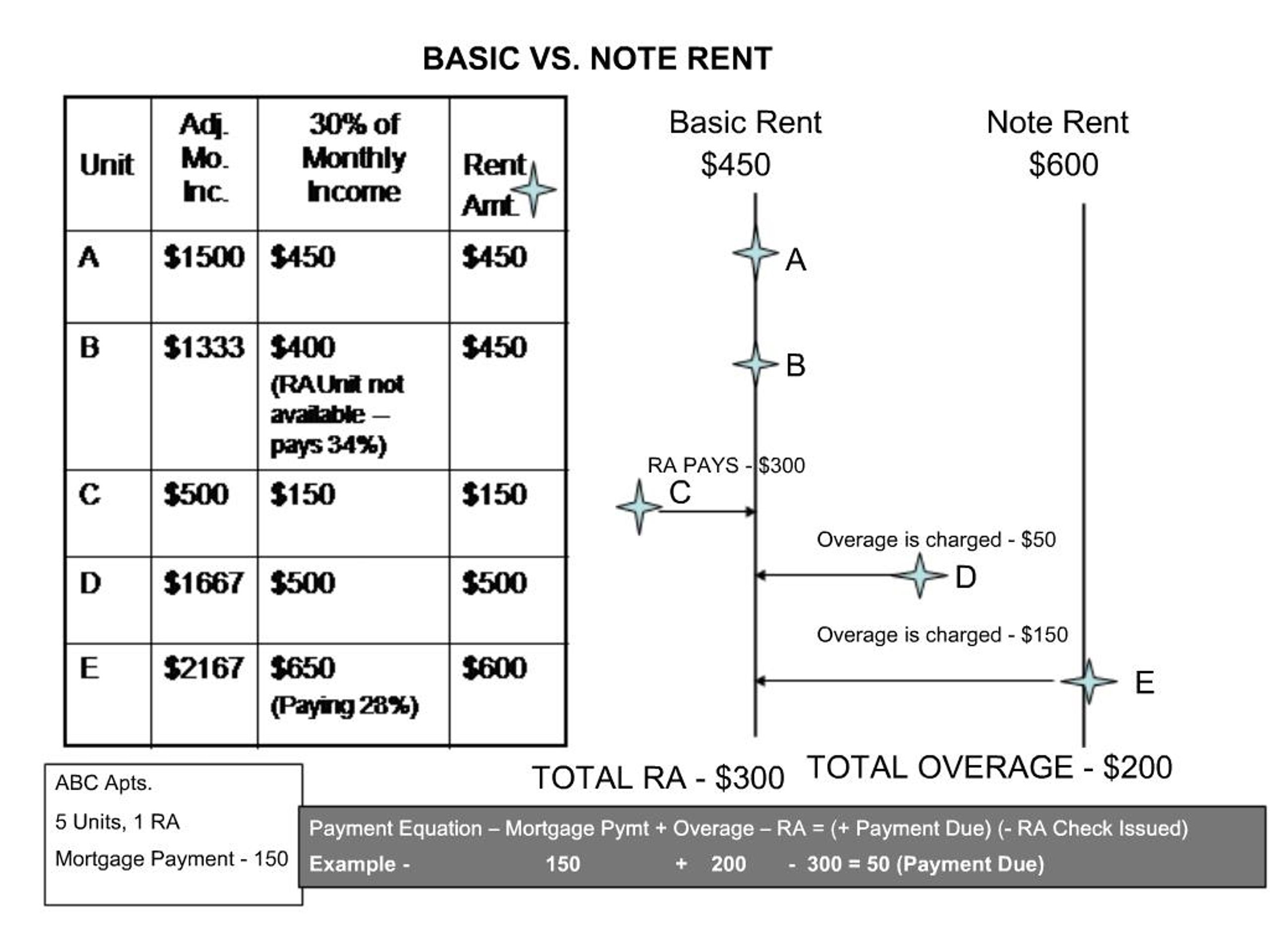 PPT - Basic Rent PowerPoint Presentation, free download - ID:834280