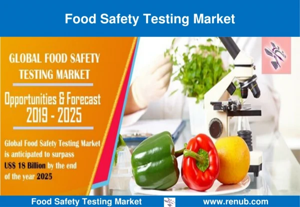 Food Safety Testing Market Growth