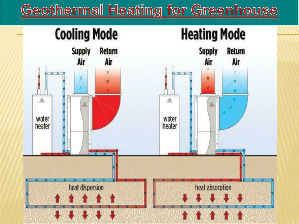 geothermal heating for greenhouse