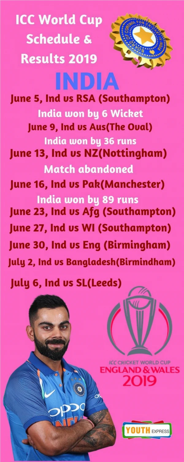 Schedule & Results of India in ICC World Cup 2019 - Youth Express