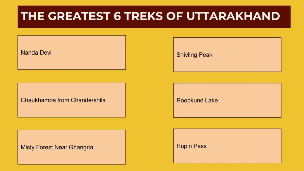 the greatest 6 treks of uttarakhand