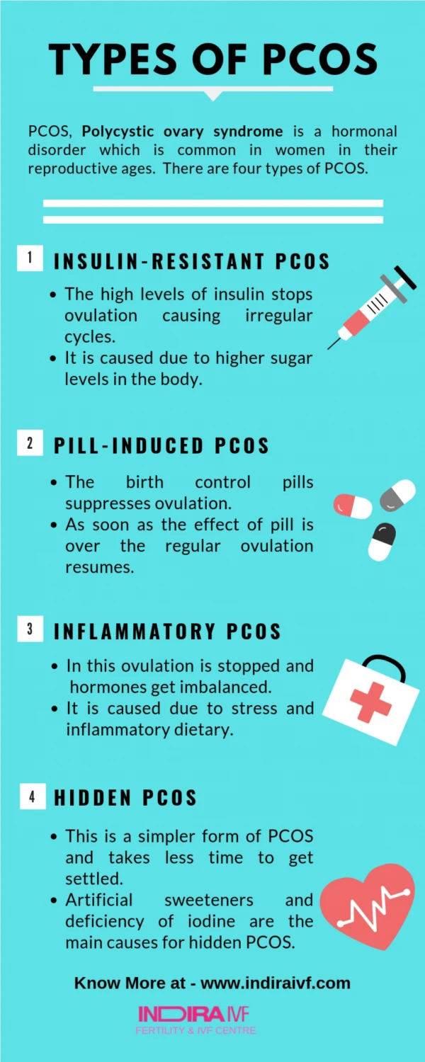 Different types of PCOS | Which PCOS type are you | Indiraivf