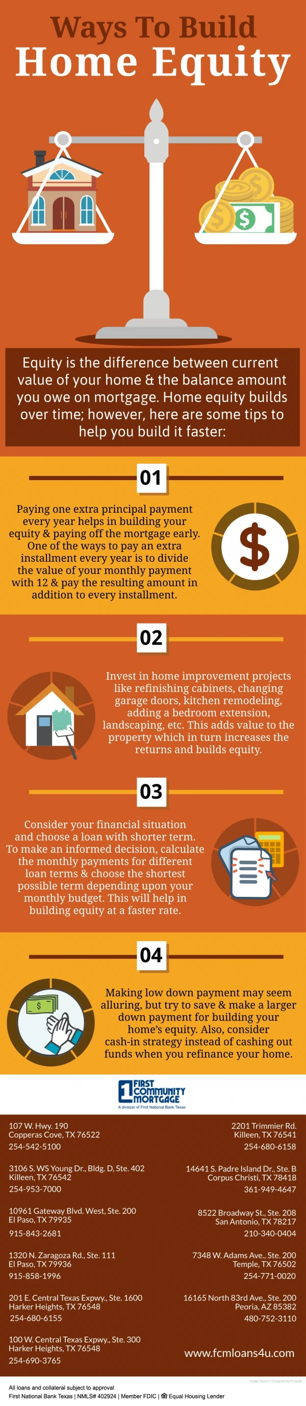 Ways To Build Home Equity