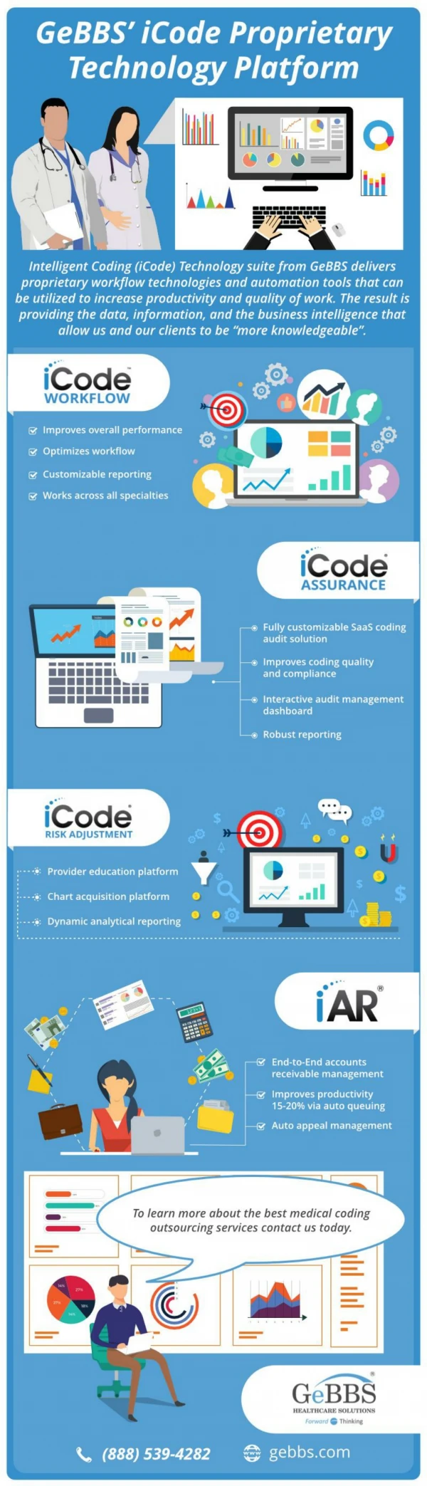 GeBBS' iCode Proprietary Technology Platform