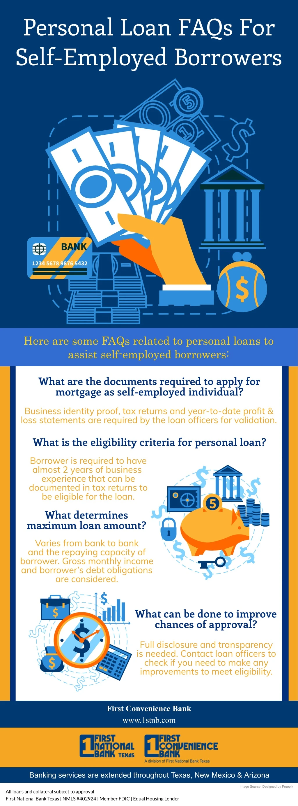 personal loan faqs for self employed borrowers