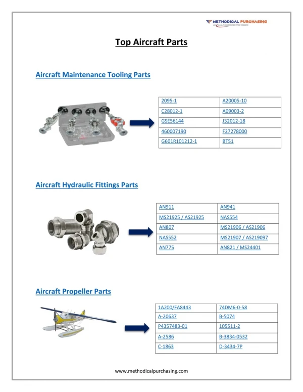 Aircraft Parts Supplier - Methodical Purchasing